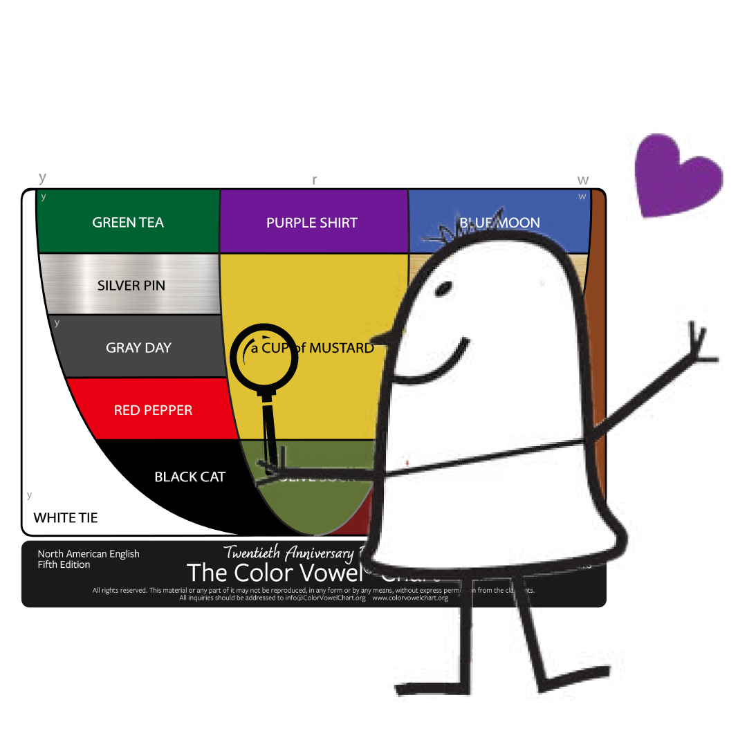 Interact With The Chart Color Vowel